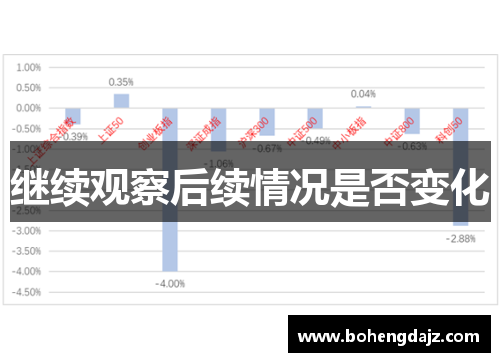 继续观察后续情况是否变化
