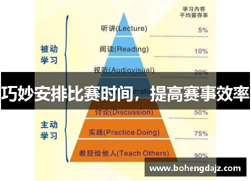 巧妙安排比赛时间，提高赛事效率